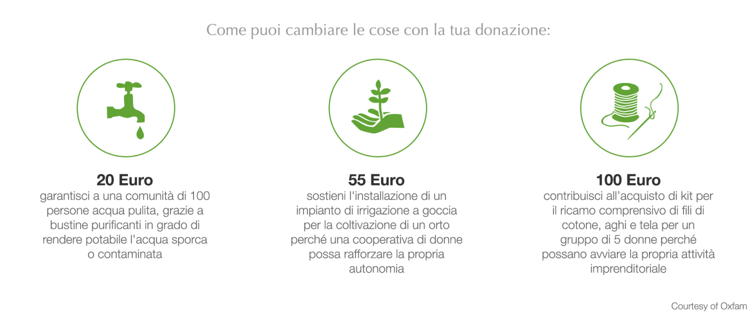 LVRSustainable e Oxfam, insieme nella lotta alla discriminazione - Oxfam-graphic_IT
